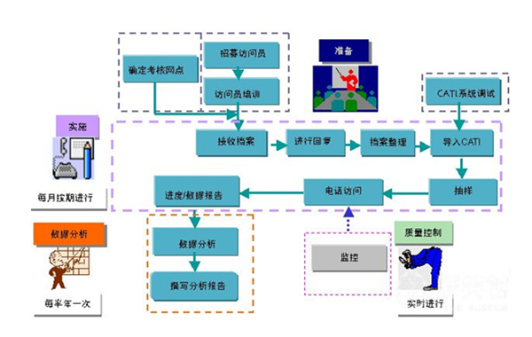 美容院營銷服務系統
